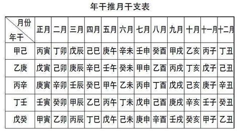 甲辰年 八字|明年甲辰年，甲辰如何切入八字命局？